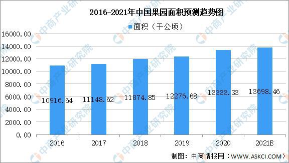 奇异果体育2021年中国果蔬加工产业链上中下游市场分析(图2)