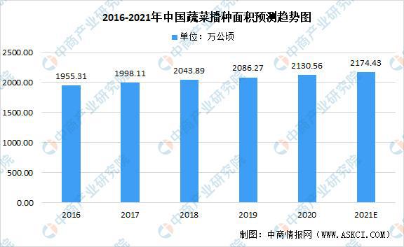 奇异果体育2021年中国果蔬加工产业链上中下游市场分析(图4)