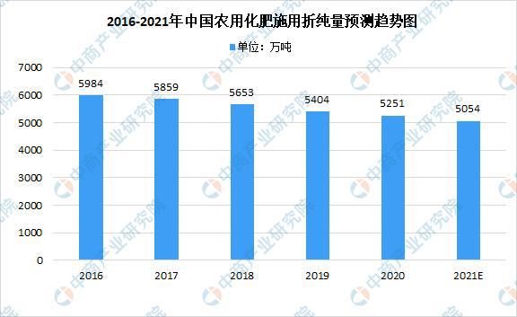 奇异果体育2021年中国果蔬加工产业链上中下游市场分析(图8)