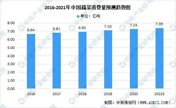 奇异果体育2021年中国果蔬加工产业链上中下游市场分析(图6)