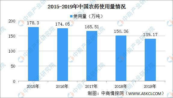 奇异果体育2021年中国果蔬加工产业链上中下游市场分析(图7)