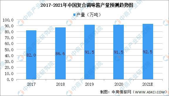 奇异果体育2021年中国果蔬加工产业链上中下游市场分析(图14)