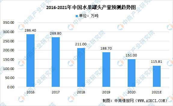 奇异果体育2021年中国果蔬加工产业链上中下游市场分析(图12)