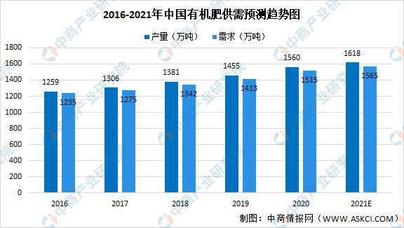 奇异果体育2021年中国果蔬加工产业链上中下游市场分析(图9)