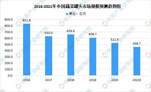 奇异果体育2021年中国果蔬加工产业链上中下游市场分析(图15)