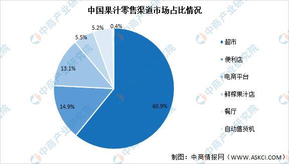 奇异果体育2021年中国果蔬加工产业链上中下游市场分析(图16)