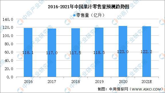 奇异果体育2021年中国果蔬加工产业链上中下游市场分析(图17)