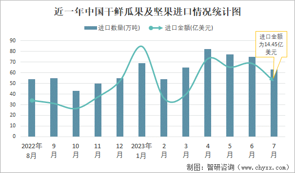 奇异果体育·(中国)官方网站2023年7月中国干鲜瓜果及坚果进出口数量分别为63(图1)