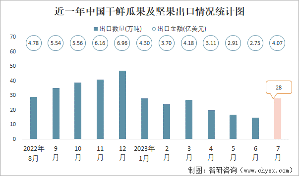 奇异果体育·(中国)官方网站2023年7月中国干鲜瓜果及坚果进出口数量分别为63(图2)