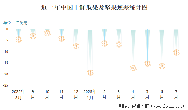 奇异果体育·(中国)官方网站2023年7月中国干鲜瓜果及坚果进出口数量分别为63(图3)