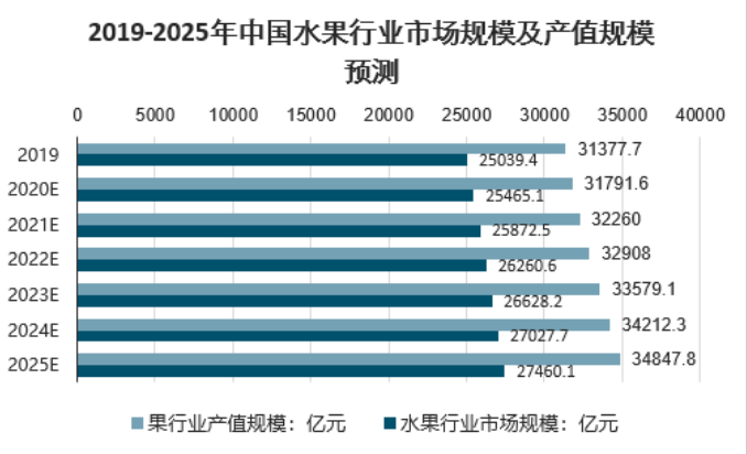 奇异果体育2023年水果罐头行业市场分析：全球水果罐头市场规模超过169367亿(图1)