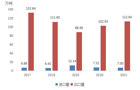 奇异果体育·(中国)官方网站我国苹果进出口简析(图1)