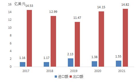 奇异果体育·(中国)官方网站我国苹果进出口简析(图2)