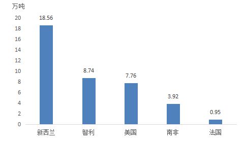 奇异果体育·(中国)官方网站我国苹果进出口简析(图3)