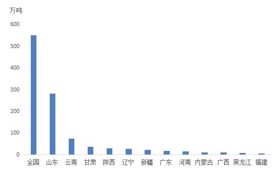 奇异果体育·(中国)官方网站我国苹果进出口简析(图6)