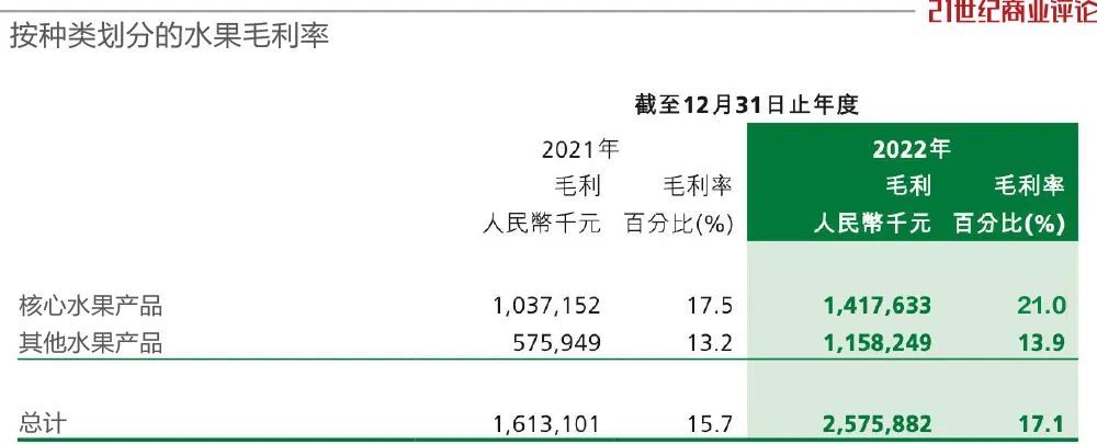 奇异果体育洪九果品从98港元跌至5元 重庆水果大王邓洪九跌掉百亿身家(图3)