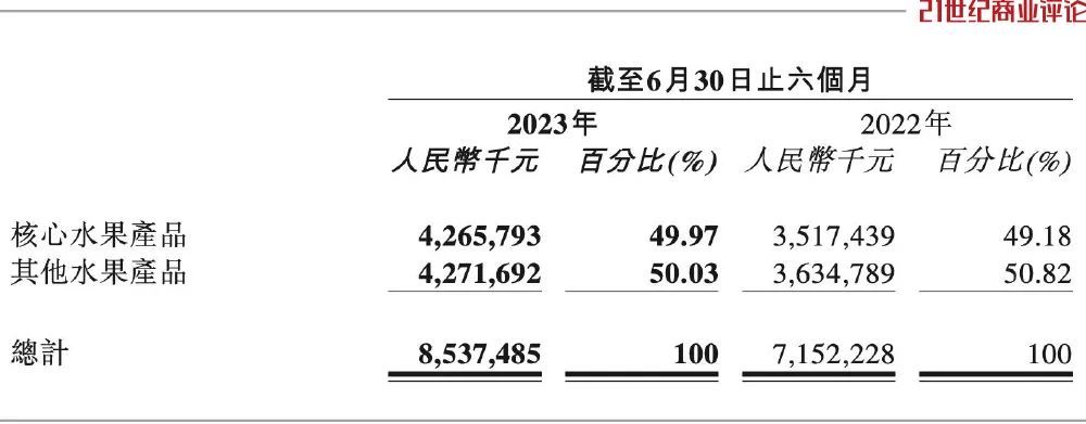 奇异果体育洪九果品从98港元跌至5元 重庆水果大王邓洪九跌掉百亿身家(图1)