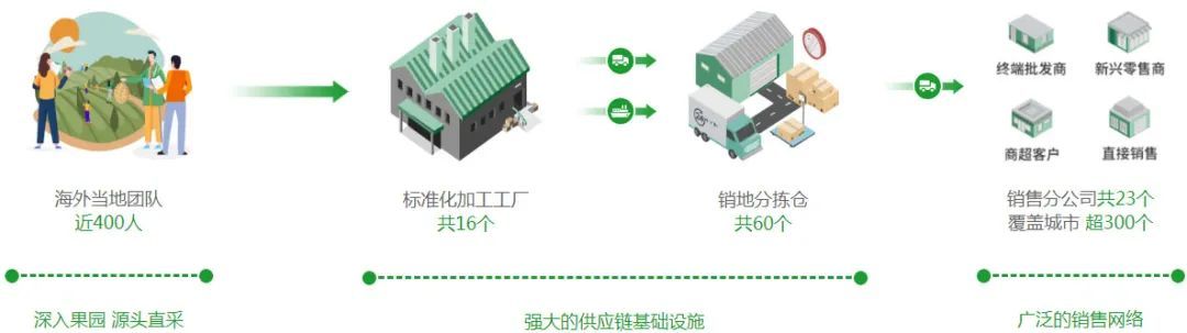 奇异果体育洪九果品从98港元跌至5元 重庆水果大王邓洪九跌掉百亿身家(图4)