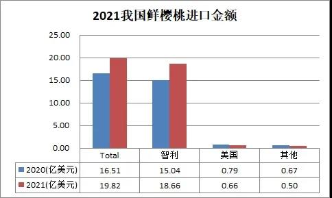 奇异果体育2021我国水果进出口综述(图1)