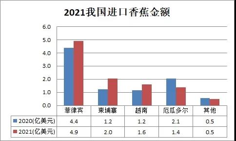 奇异果体育2021我国水果进出口综述(图2)