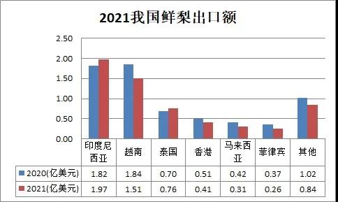 奇异果体育2021我国水果进出口综述(图8)