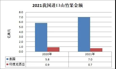 奇异果体育2021我国水果进出口综述(图3)