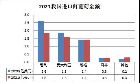 奇异果体育2021我国水果进出口综述(图4)