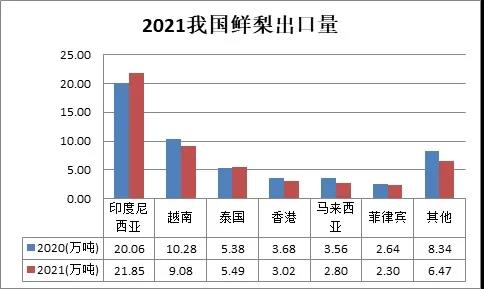 奇异果体育2021我国水果进出口综述(图9)