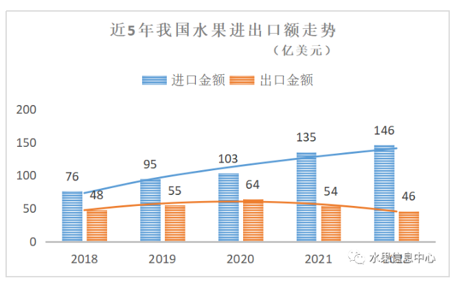 奇异果体育果业头条(图1)