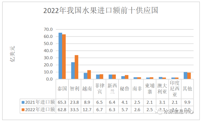 奇异果体育果业头条(图2)