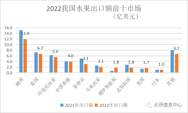 奇异果体育果业头条(图11)