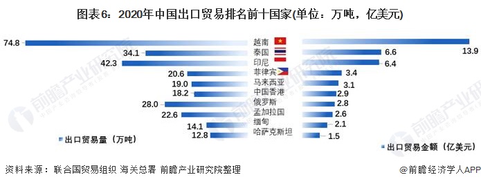 奇异果体育【创新视角】2021年中国水果进出口贸易分析 水果进出口贸易国的品类较(图6)