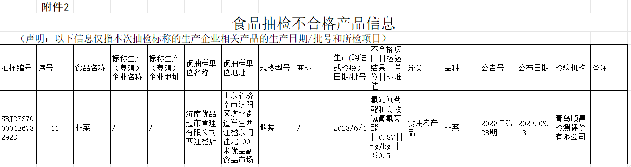 奇异果体育·(中国)官方网站济南优品超市管理有限公司西江樾店所售韭菜抽检不合格(图2)