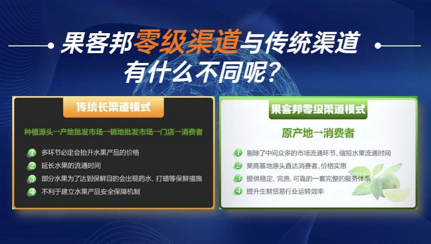 奇异果体育·(中国)官方网站果客邦水果货源供应链平台上线助农新模式：水果产地直采(图3)