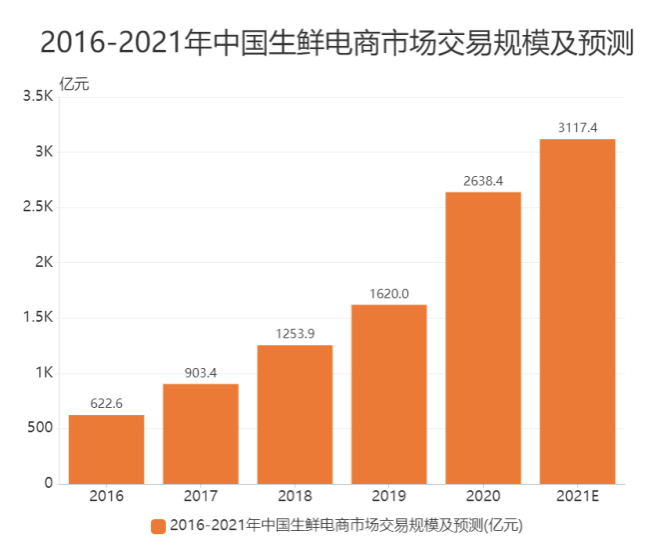 奇异果体育·(中国)官方网站果客邦水果货源供应链平台上线助农新模式：水果产地直采(图2)