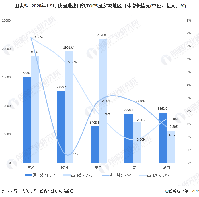 奇异果体育·(中国)官方网站2020年中国对外贸易行业进出口现状与趋势分析 累计(图5)