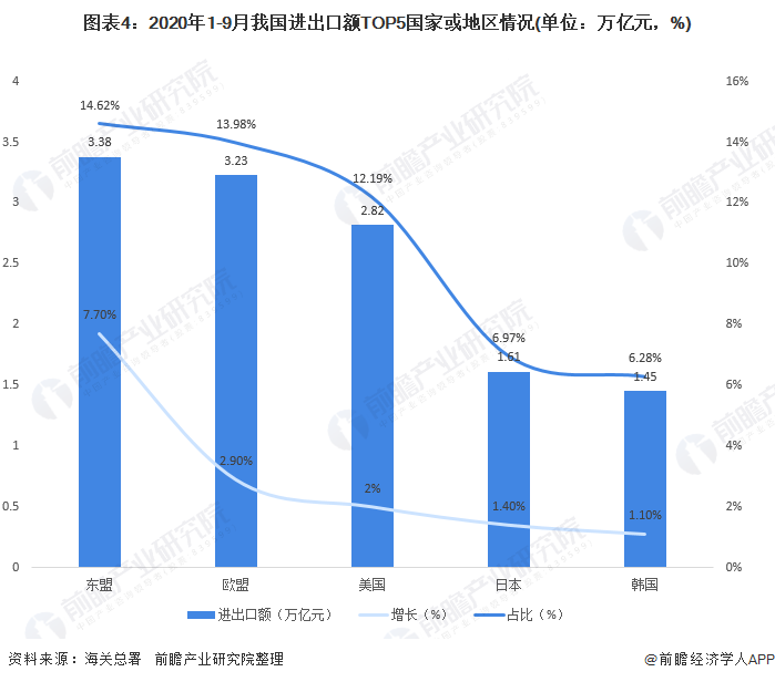 奇异果体育·(中国)官方网站2020年中国对外贸易行业进出口现状与趋势分析 累计(图4)