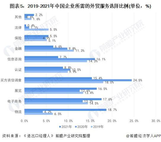 奇异果体育·(中国)官方网站2022年中国对外贸易行业进出口现状及发展趋势分析(图5)