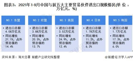 奇异果体育·(中国)官方网站2022年中国对外贸易行业进出口现状及发展趋势分析(图3)