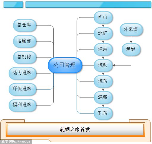 奇异果体育思维导图学钢铁01-简明钢铁生