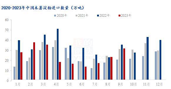 奇异果体育Mysteel解读：2023年