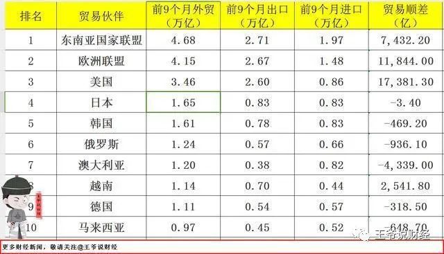 奇异果体育对比：前9个月中国对欧盟出口2