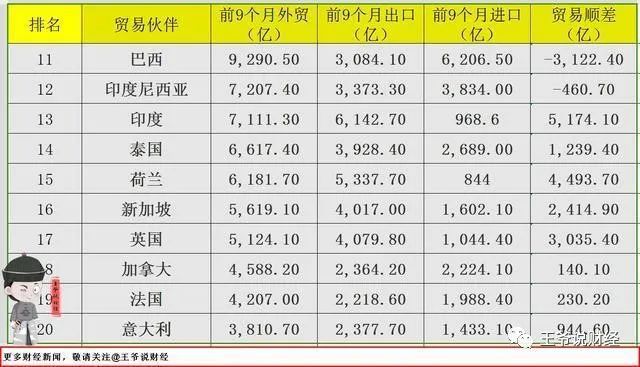 奇异果体育对比：前9个月中国对欧盟出口267万亿对美国出口多少？(图2)