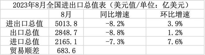 奇异果体育·(中国)官方网站中国出口下降