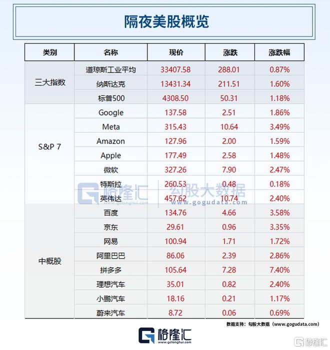 奇异果体育·(中国)官方网站早报 (1007） 又打压！美方将42家中国企业列入(图3)