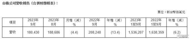 奇异果体育·(中国)官方网站早报 (1007） 又打压！美方将42家中国企业列入(图8)