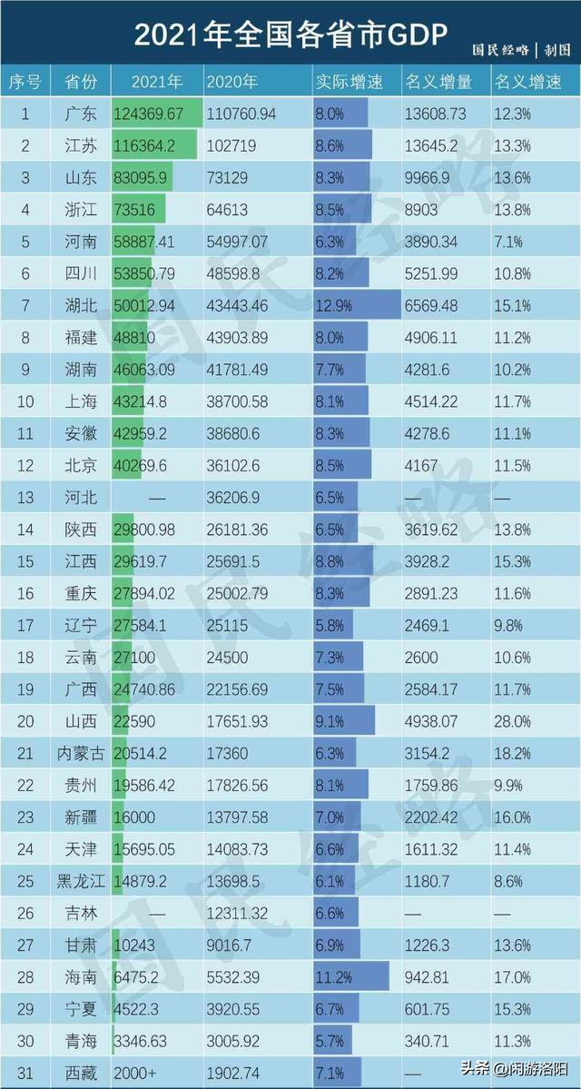 奇异果体育中国出口贸易排名出炉：河南坐稳第7浙江超越江苏跻身前二(图7)