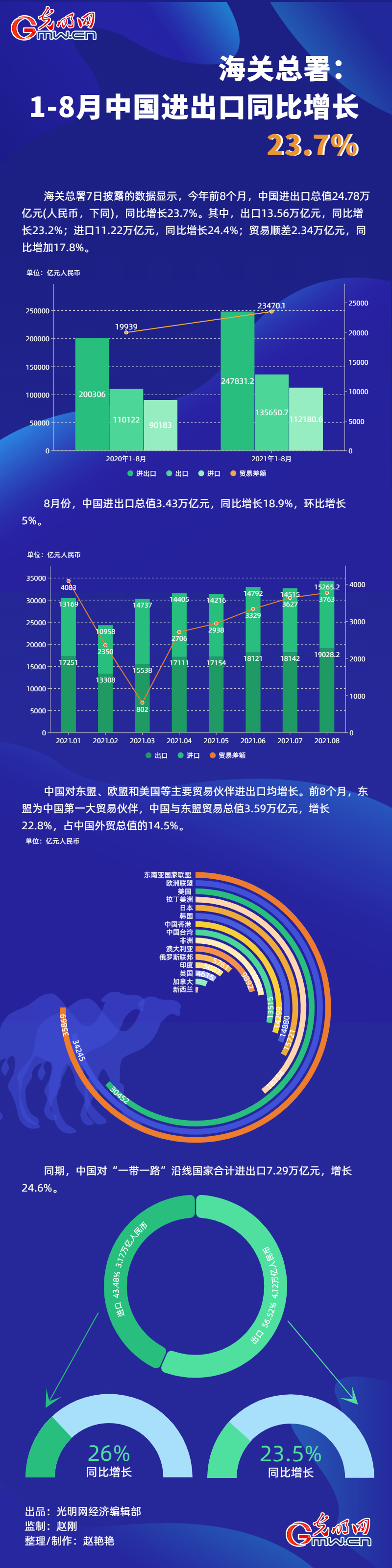 奇异果体育数据图解丨海关总署：1-8月中