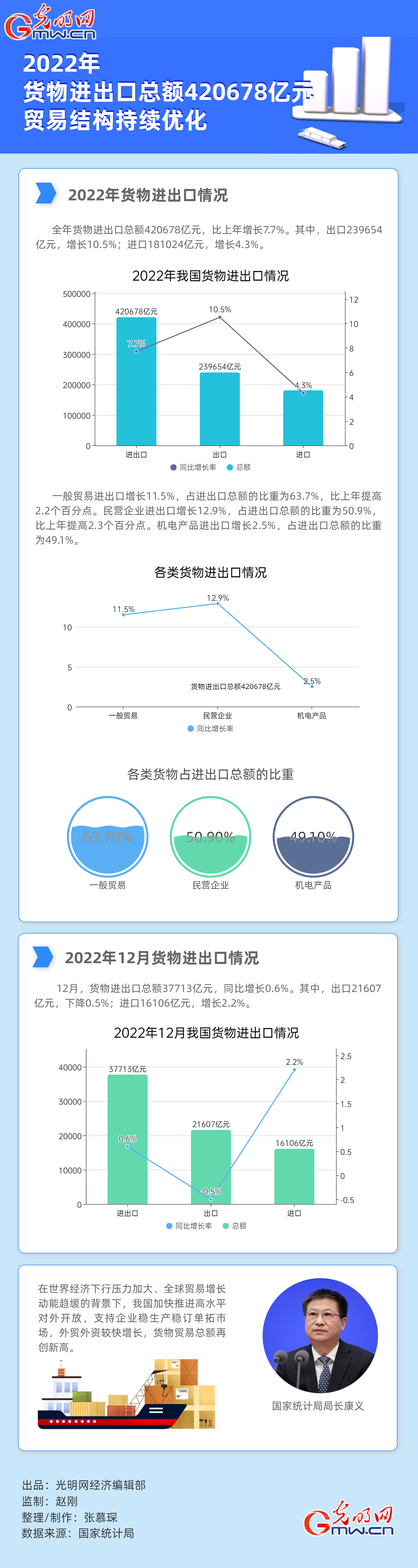 奇异果体育【2022中国经济年报】数据图