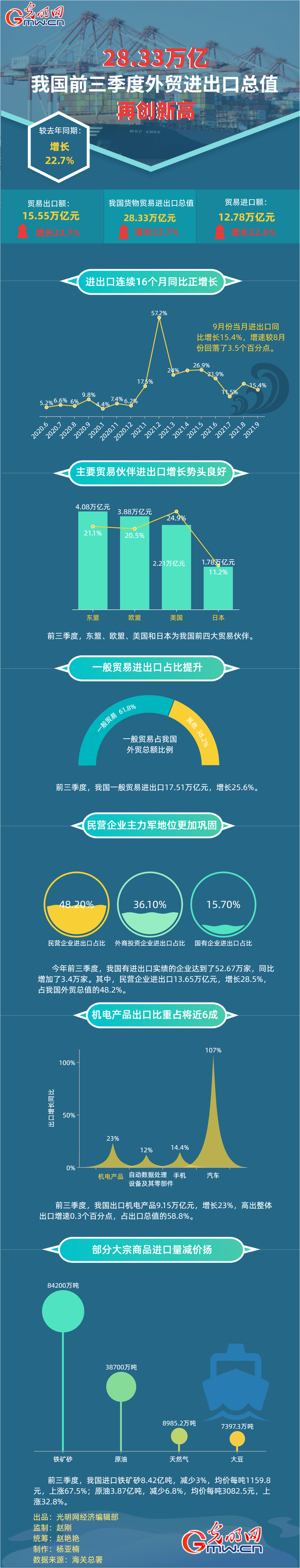 奇异果体育数据图解丨2833万亿！我国前